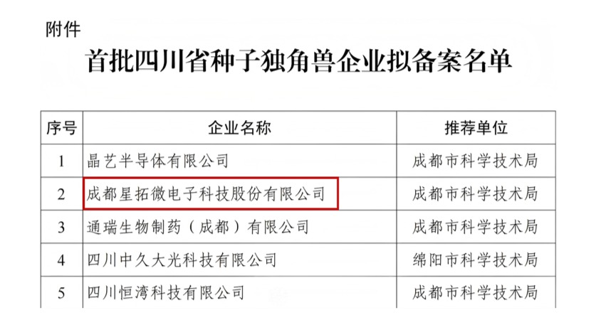 1764034768977797.jpg xcsports入选首批四川省种子独角兽企业名单.jpg