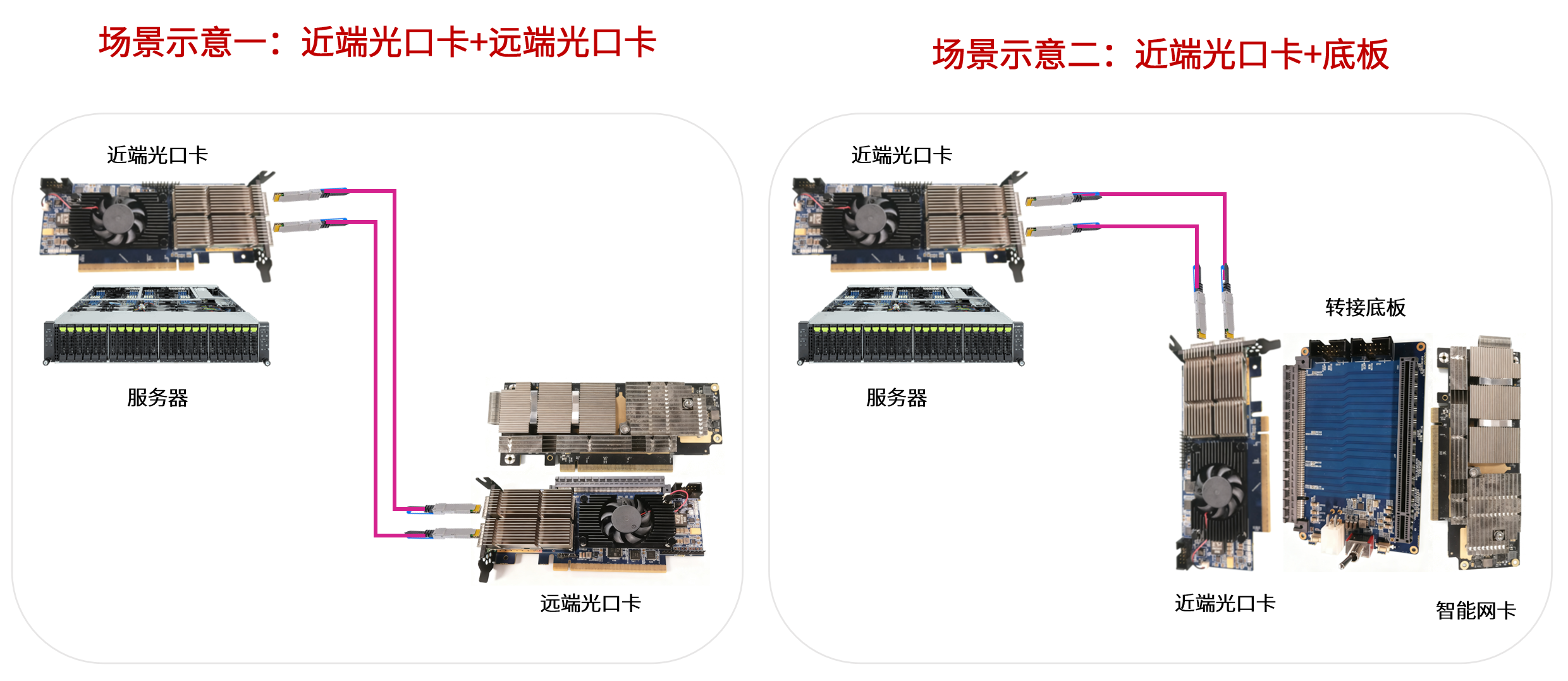 1765872864355023.png 光口卡应用场景示意图.png